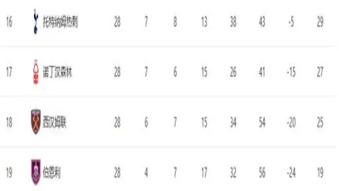 今夏世界杯：萨拉赫专家推荐质合分析前区十码证明顶级球星地位